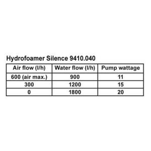 Hydrofoamer Silence - 1 2