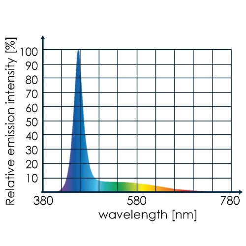 LED marine eco chic - 4