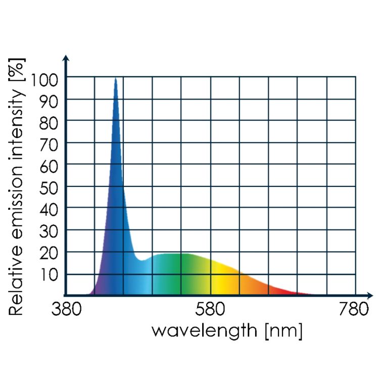 LED white eco chic - 4