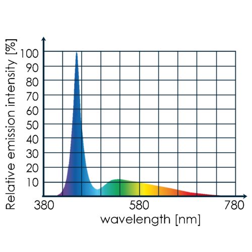 LED full spectrum - 4