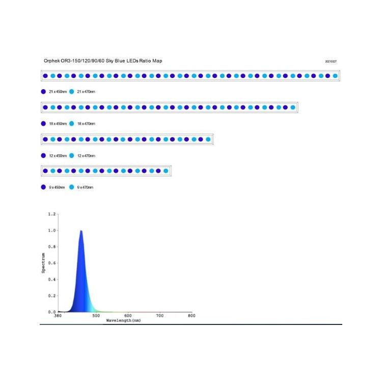 Barra de Iluminação OR3 - 5
