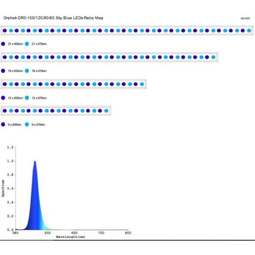 Barra de Iluminação OR3 - 5 Barra de Iluminação OR3 - 5