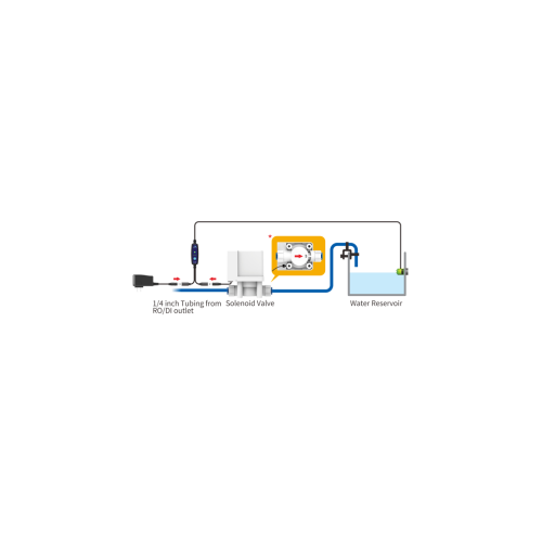 Smart ASOV - 4