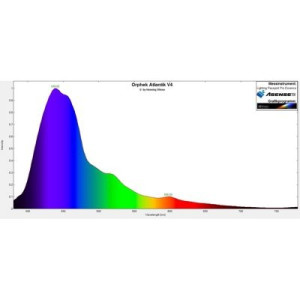 Atlantic V4 Gen2 - 1 2
