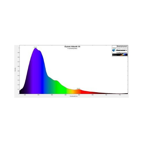 Atlantic V4 Gen2 - 2 Atlantic V4 Gen2 - 2
