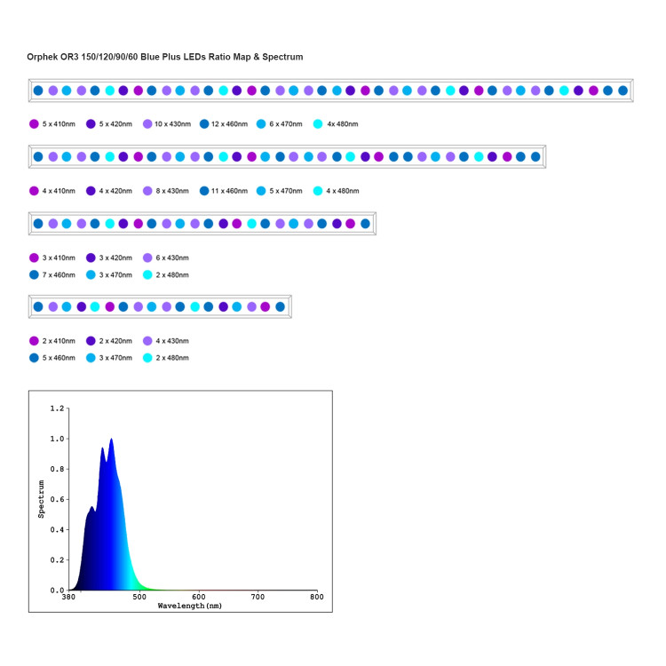 Barra de Iluminação OR3 - 3