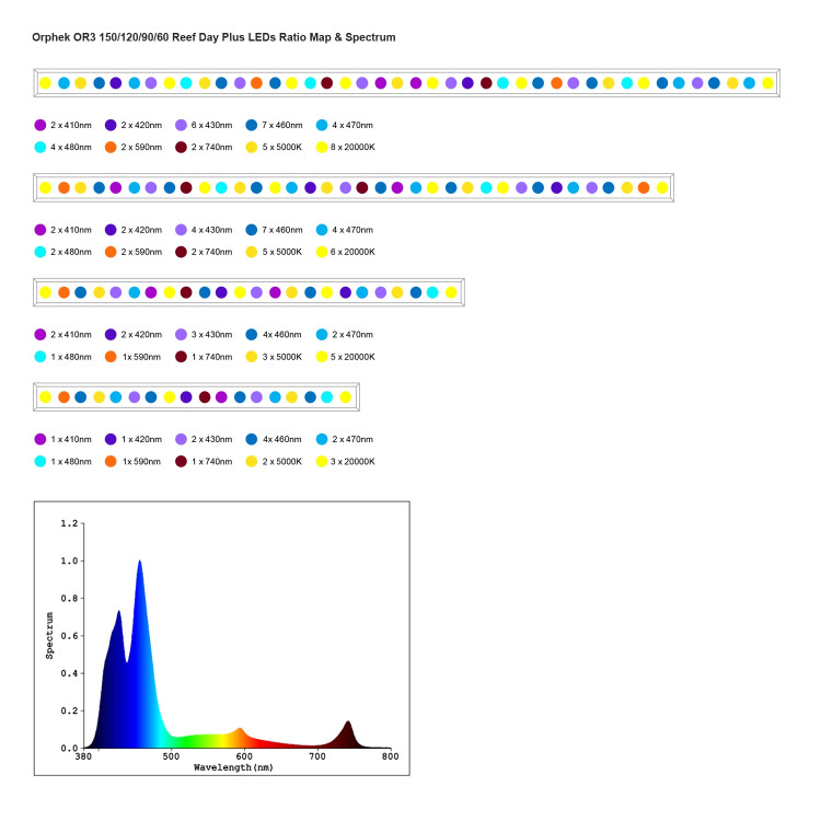Barra de Iluminação OR3 - 4