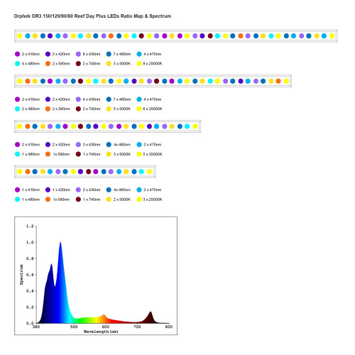 Barra de Iluminação OR3 - 4 Barra de Iluminação OR3 - 4